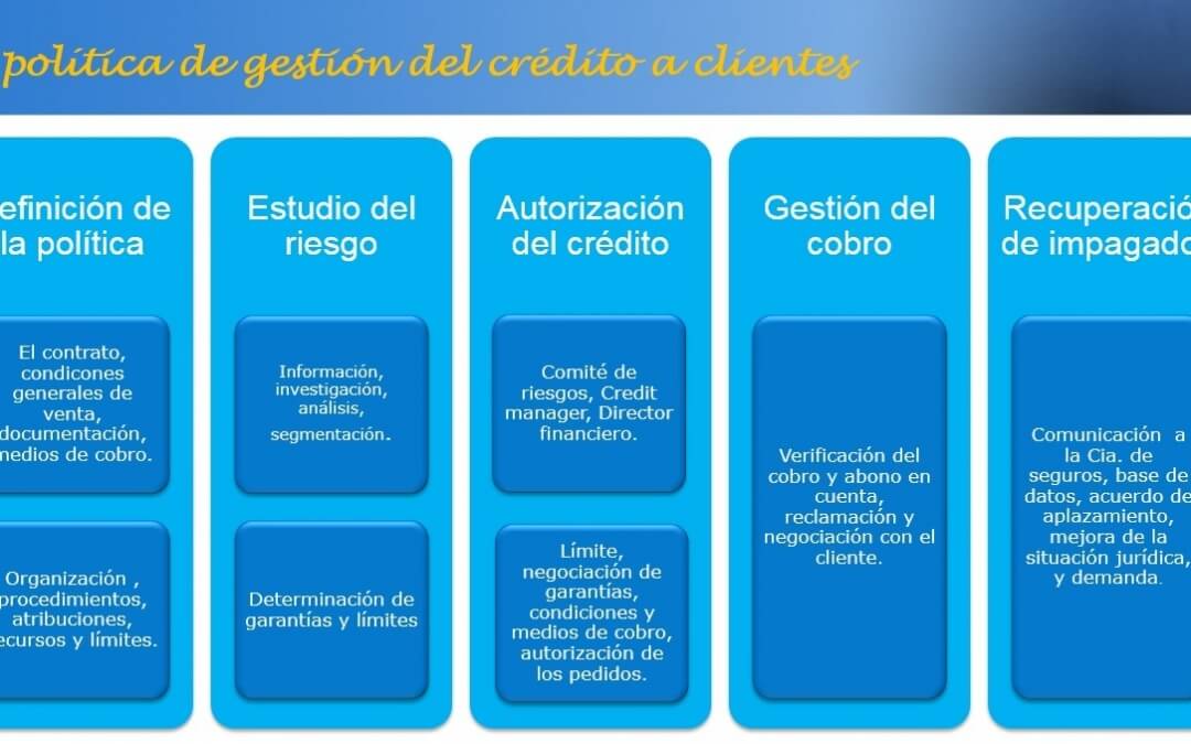 La gestión del crédito a clientes